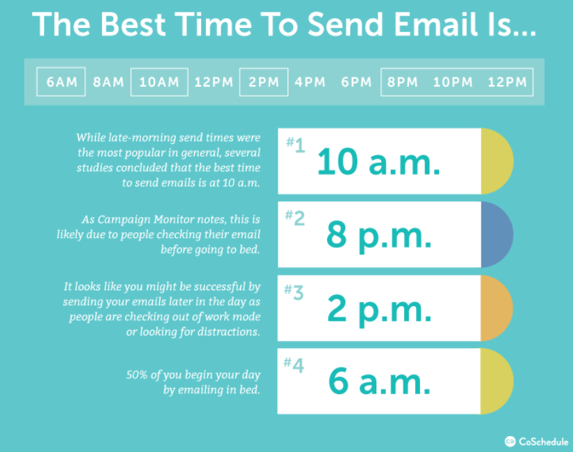 best time to send an email